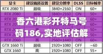 香六港彩开特马号码186,实地评估解析说明_iPad49.705-9