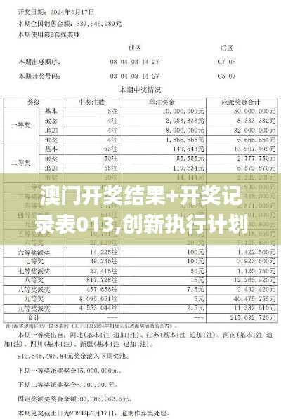 澳门开奖结果+开奖记录表013,创新执行计划_Lite13.996-3