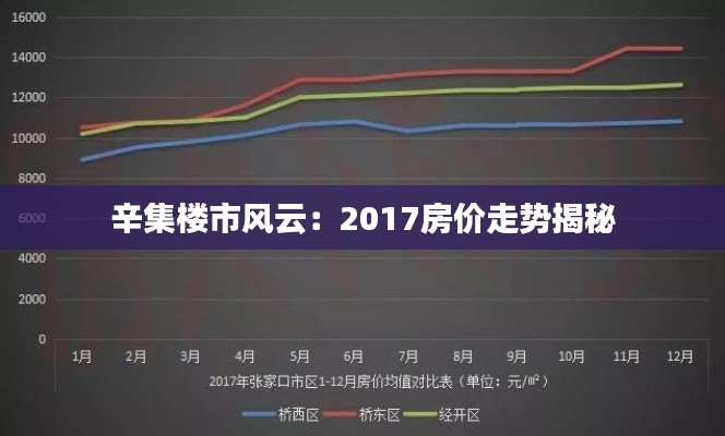 辛集楼市风云:2017房价走势揭秘