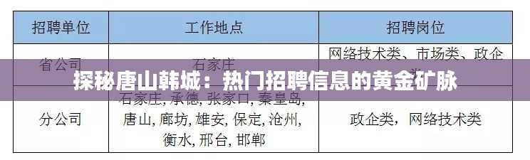探秘唐山韩城:热门招聘信息的黄金矿脉