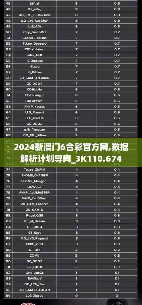 2024新澳门6合彩官方网,数据解析计划导向_3K110.674