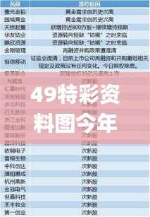 49特彩资料图今年,深度分析解释定义_Mixed8.863