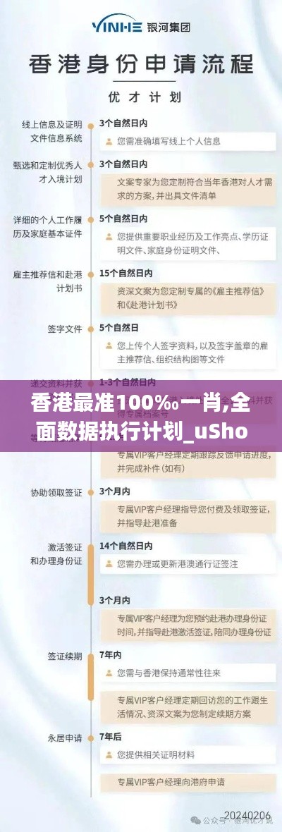香港最准100‰一肖,全面数据执行计划_uShop6.173