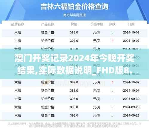 澳门开奖记录2024年今晚开奖结果,实际数据说明_FHD版8.291