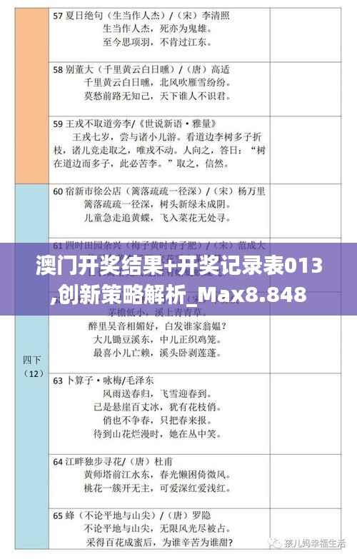澳门开奖结果+开奖记录表013,创新策略解析_Max8.848