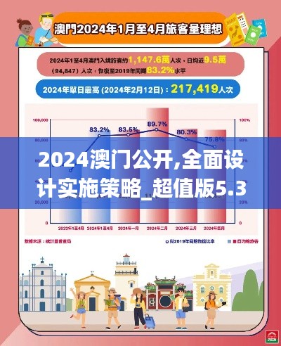 2024澳门公开,全面设计实施策略_超值版5.361