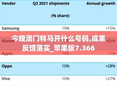今晚澳门特马开什么号码,成果反馈落实_苹果版7.366