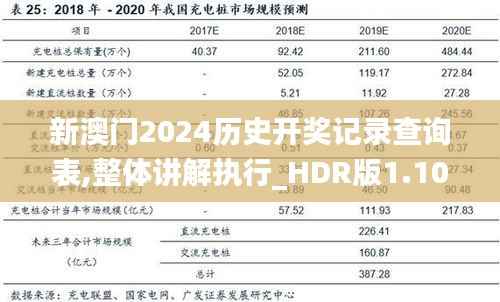 新澳门2024历史开奖记录查询表,整体讲解执行_HDR版1.105