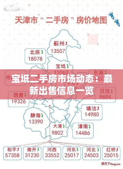 宝坻二手房市场动态:最新出售信息一览