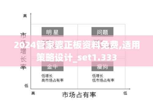 2024管家婆正板资料免费,适用策略设计_set1.333