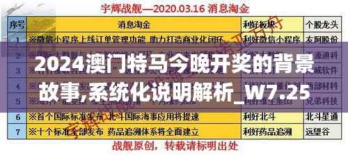 2024澳门特马今晚开奖的背景故事,系统化说明解析_W7.257