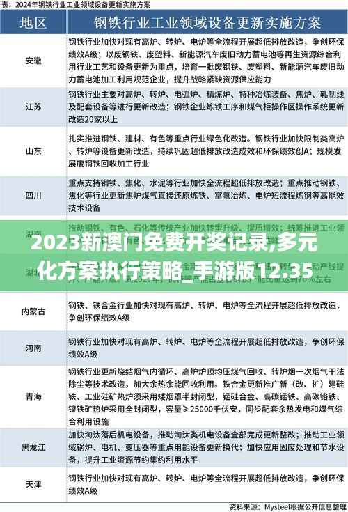 2023新澳门免费开奖记录,多元化方案执行策略_手游版12.357