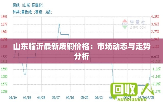 山东临沂最新废铜价格:市场动态与走势分析
