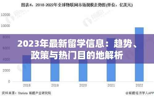 2023年最新留学信息:趋势、政策与热门目的地解析