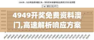 4949开奖免费资料澳门,高速解析响应方案_Pixel110.917