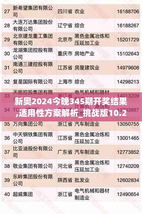 新奥2024今晚345期开奖结果,适用性方案解析_挑战版10.204