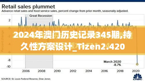 2024年澳门历史记录345期,持久性方案设计_Tizen2.420