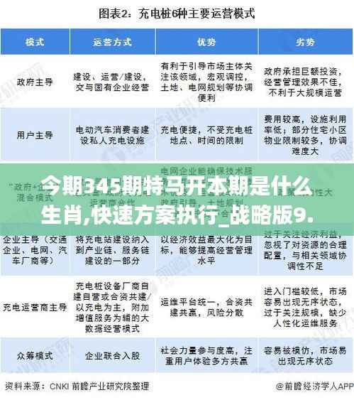 今期345期特马开本期是什么生肖,快速方案执行_战略版9.374