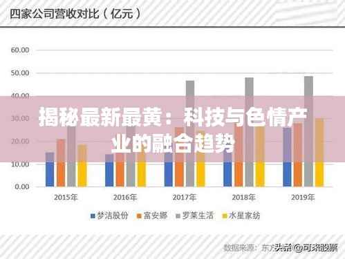 揭秘最新最黄:科技与色情产业的融合趋势