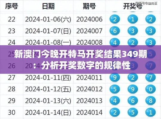 新澳门今晚开特马开奖结果349期:分析开奖数字的规律性