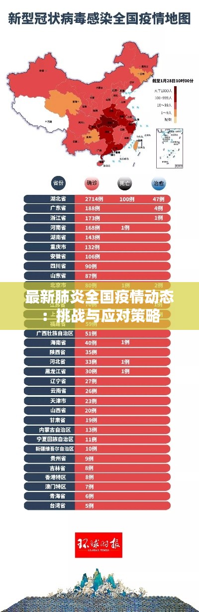 最新肺炎全国疫情动态：挑战与应对策略