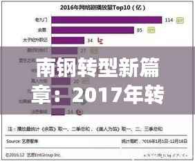 南钢转型新篇章:2017年转型之路回顾与展望