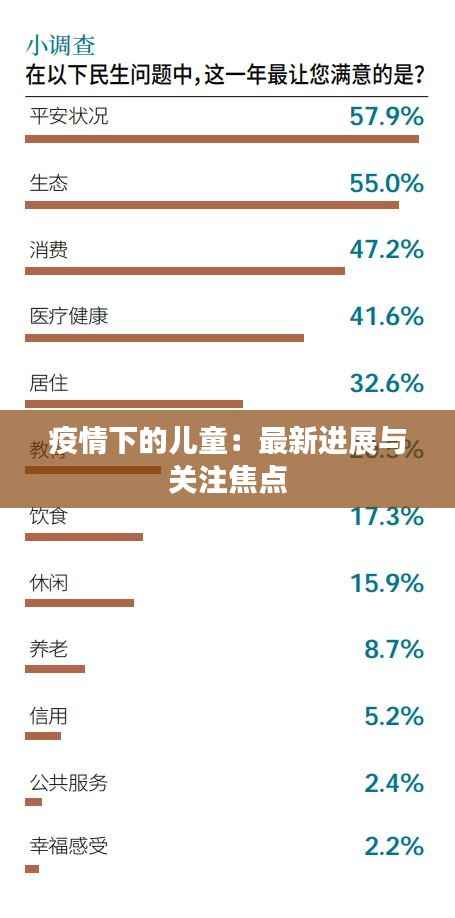 疫情下的儿童:最新进展与关注焦点