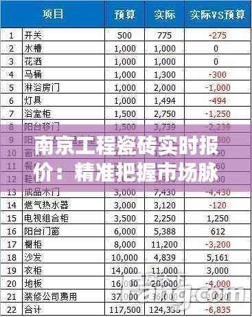 南京工程瓷砖实时报价:精准把握市场脉搏,助力装修预算规划