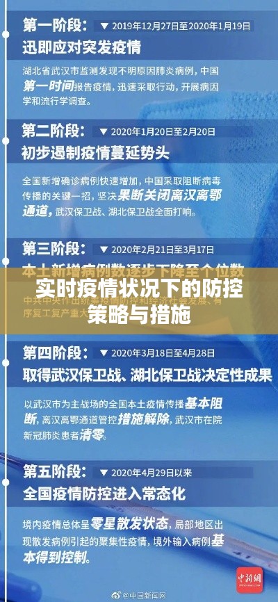 实时疫情状况下的防控策略与措施