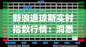 新浪道琼斯实时指数行情:洞悉市场脉搏的利器