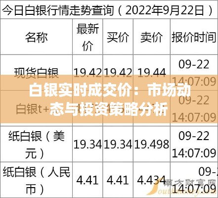 白银实时成交价：市场动态与投资策略分析