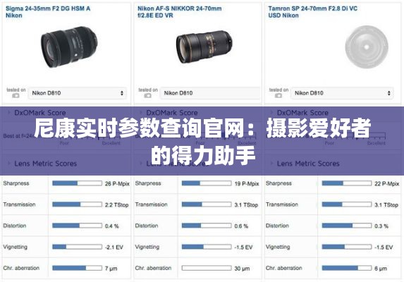尼康实时参数查询官网:摄影爱好者的得力助手