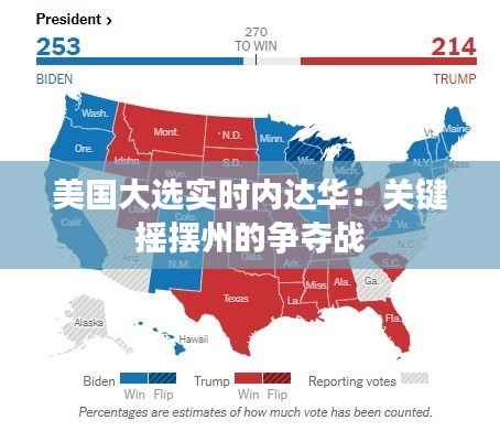 美国大选实时内达华:关键摇摆州的争夺战