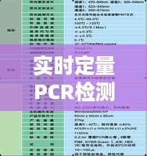 实时定量PCR检测费用解析：成本构成与影响因素