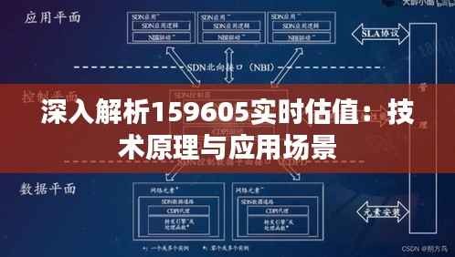 深入解析159605实时估值:技术原理与应用场景