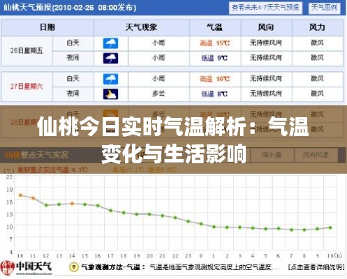 仙桃今日实时气温解析:气温变化与生活影响