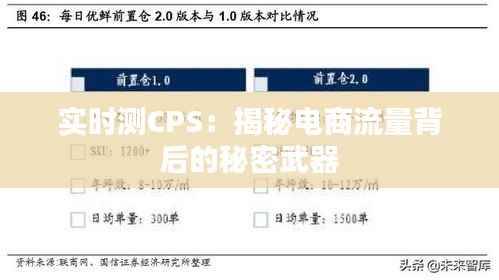 实时测CPS:揭秘电商流量背后的秘密武器