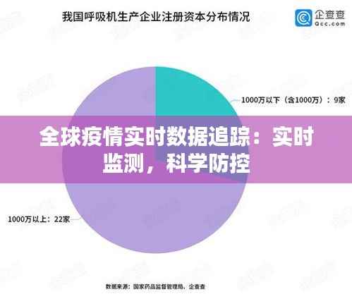 全球疫情实时数据追踪:实时监测,科学防控
