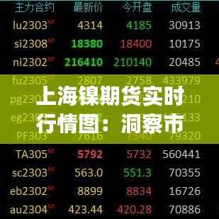 上海镍期货实时行情图:洞察市场脉搏,把握投资机遇