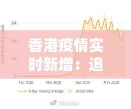 香港疫情实时新增:追踪疫情走势,共筑防疫防线