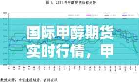国际甲醇期货实时行情,甲醇期货实时行情最新
