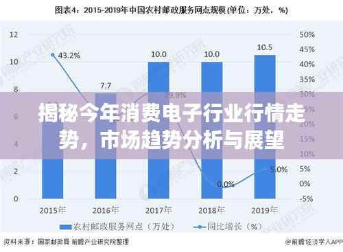 揭秘今年消费电子行业行情走势,市场趋势分析与展望