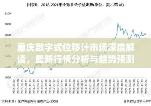 重庆数字式位移计市场深度解读,最新行情分析与趋势预测