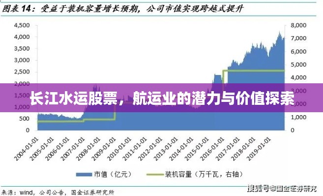 长江水运股票,航运业的潜力与价值探索