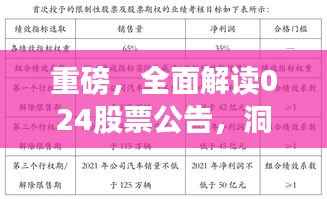 重磅，全面解读024股票公告，洞悉股市动态！