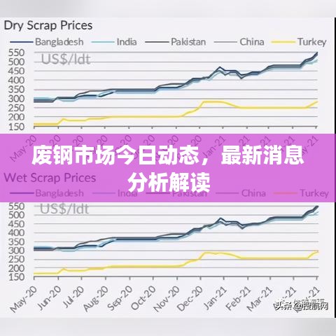 废钢市场今日动态,最新消息分析解读