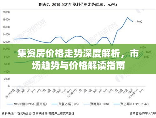 集资房价格走势深度解析,市场趋势与价格解读指南