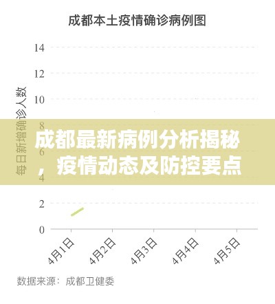 成都最新病例分析揭秘，疫情动态及防控要点全解析