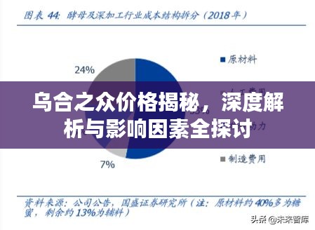 乌合之众价格揭秘,深度解析与影响因素全探讨
