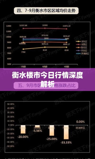 衡水楼市今日行情深度解析